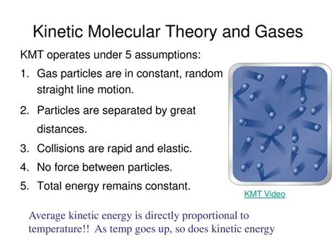 Key Assumptions of the Kinetic Molecular Theory