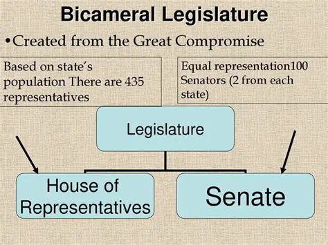 Key Characteristics of a Bicameral Legislature
