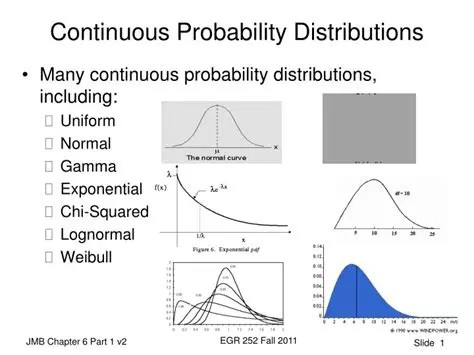 Key Characteristics of a Continuous Probability Distribution