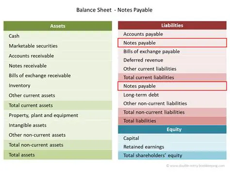 Key Characteristics of a Note Payable