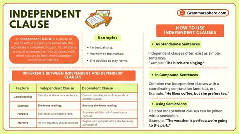 Key Characteristics of an Independent Clause