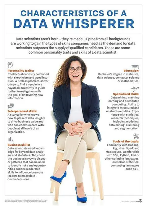 Key Characteristics of Data Scientists