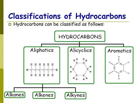 Key Characteristics of Hydrocarbons