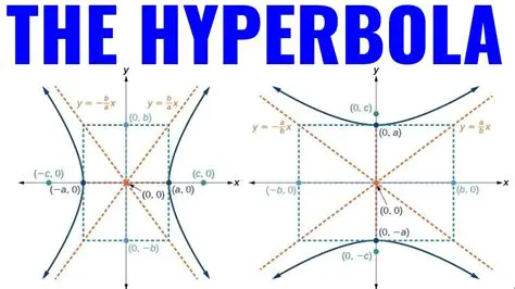 Key Characteristics of Hyperbolas