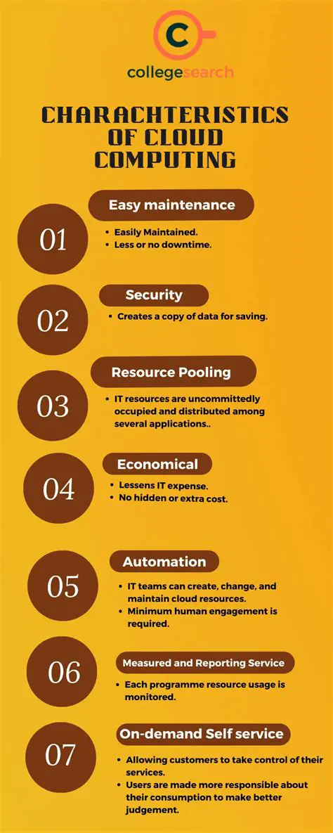 Key Characteristics of Insolubility