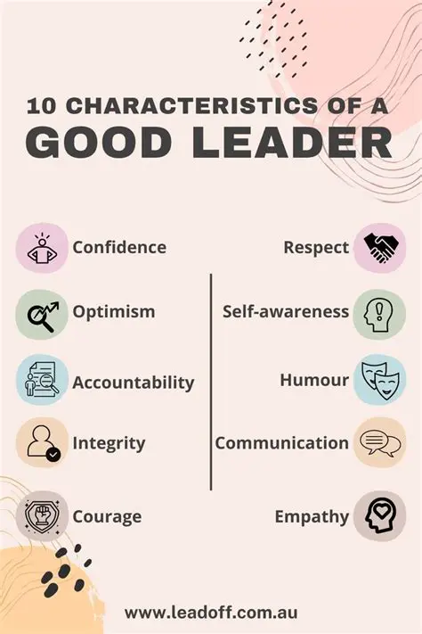 Key Characteristics of Leadership Authority