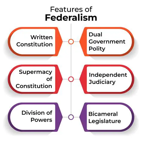 Key Characteristics of New Federalism