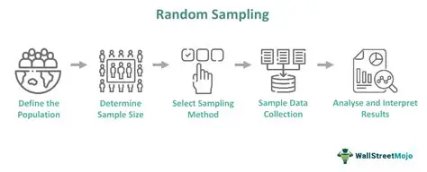 Key Characteristics of Random Samples