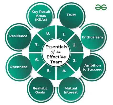 Key Characteristics of Restrictive Elements