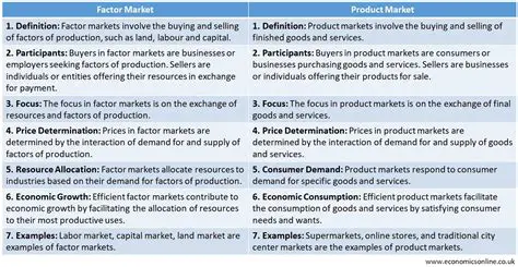 Key Characteristics of the Factor Market