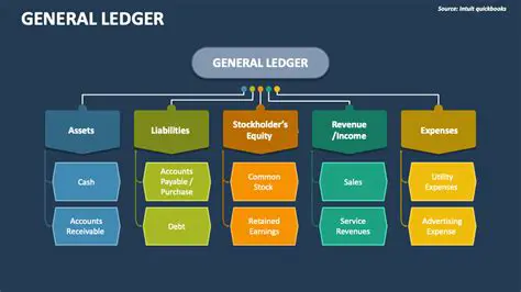 Key Characteristics of the General Ledger