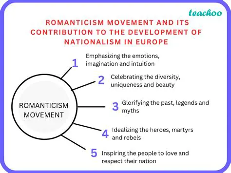 Key Characteristics of the Romanticism Movement
