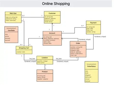 Key Components of a Payment Method Class Diagram