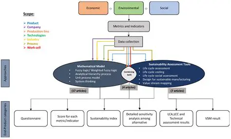 Key Components of a Test Issue