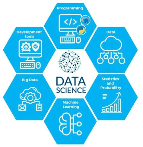 Key Components of Data Science