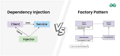 Key Components of Dependency Injection