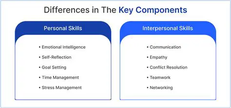 Key Components of Interpersonal Competence