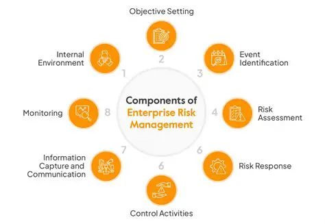 Key Components of Risk Management in IT Projects