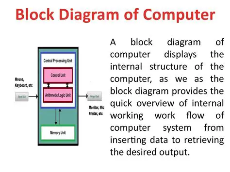 Key Components of the Block Diagram