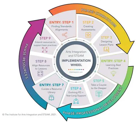 Key Components of the Chemical Complex Analysis System