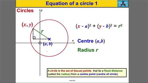 Key Components of the Equation of a Circle