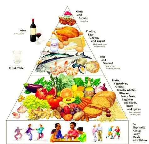 Key Components of the Mediterranean Diet