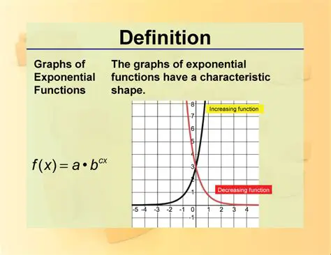 Key Concepts in Graphing Exponential Functions