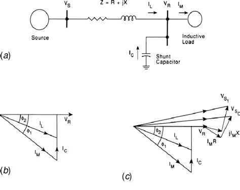 Key Considerations in the Application of Capacitor Compensation on MISG