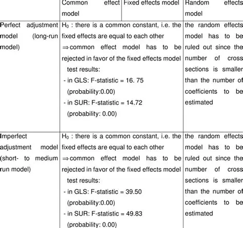 Key Differences Between Fixed Effects and Random Effects