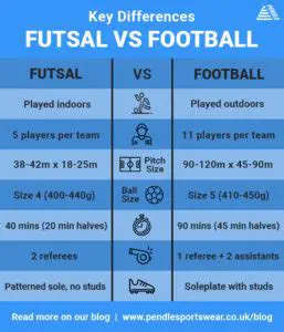 Key Differences between Football and Futsal