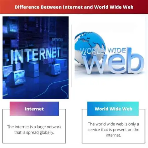 Key Differences Between Internet and World Wide Web