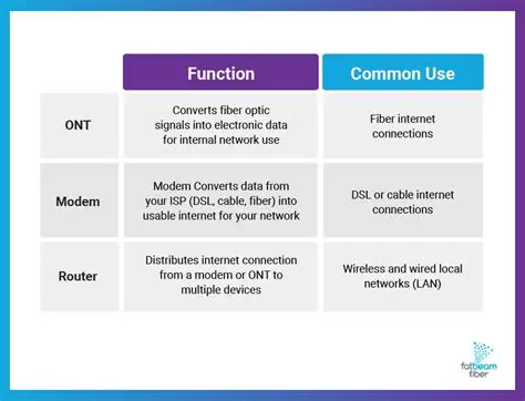 Key Differences Between ONTs and Modems