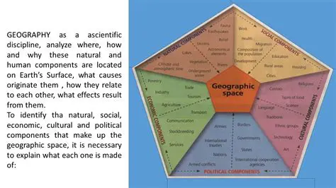 Key Differences between Place and Geographical Space