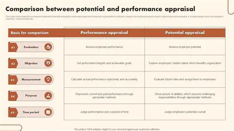 Key Differences Between Potential and Performance