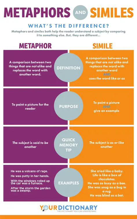 Key Differences Between Similes and Metaphors