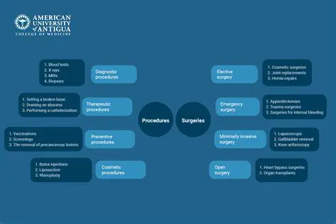 Key Differences Between Surgeries and Procedures