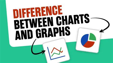 Key Differences Between the Graphs