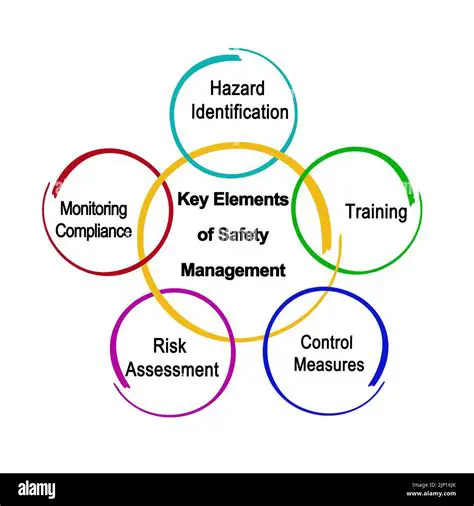 Key Elements of a Scenario