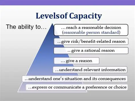 Key Factors that Determine Capacity