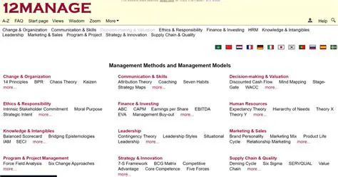 Key Features of 12manage Toolbar