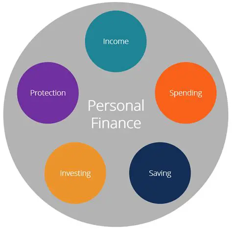 Key Features of a Personal Finance Manager