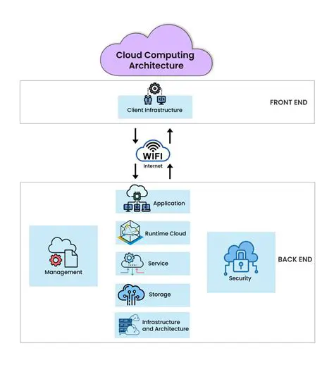 Key Features of a Simple Cloud Solution