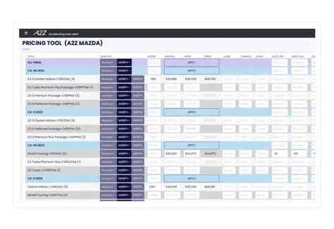 Key Features of A2Z Home Inventory