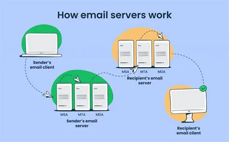 Key Features of AA Mail Server