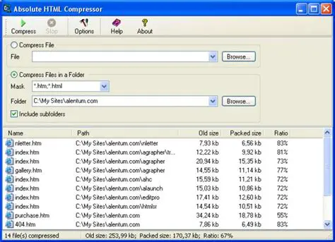 Key Features of Absolute HTML Compressor