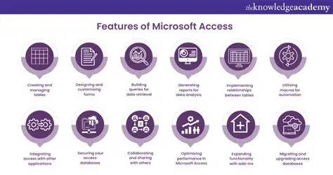 Key Features of Access Horizons Accounts