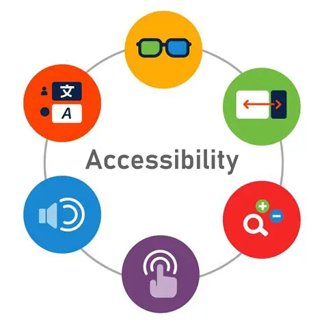 Key Features of AccessAble Help