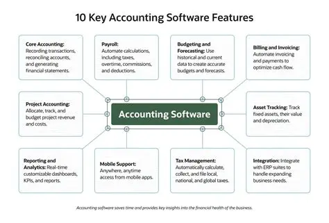 Key Features of Accounting