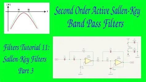 Key Features of Active Bandpass Designer