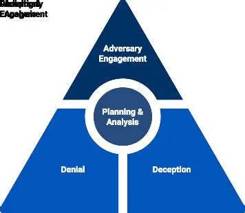 Key Features of Active Defense Agent